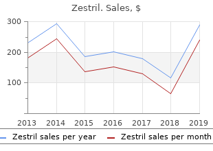 buy zestril in india