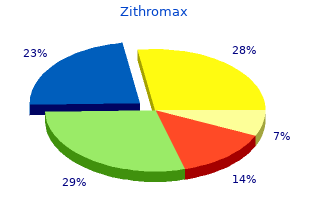 buy 250 mg zithromax otc