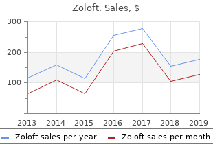 buy cheap zoloft online