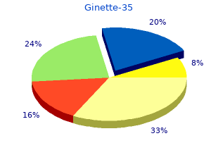2mg ginette-35 free shipping