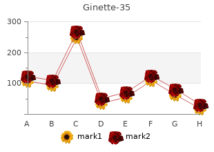 cheap ginette-35 express