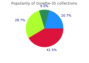 cheap 2mg ginette-35 otc