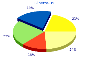 order ginette-35 2 mg fast delivery