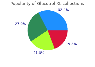 best 10mg glucotrol xl