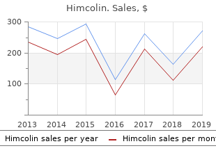 cheap 30gm himcolin otc