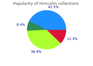 himcolin 30gm line