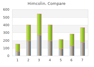 discount 30 gm himcolin otc