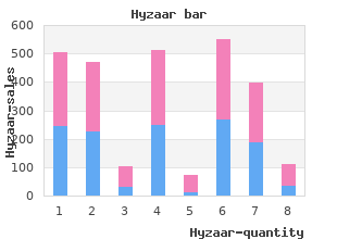 cheap 50 mg hyzaar