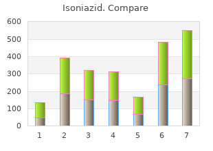 order isoniazid 300mg visa