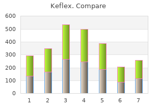 order 500 mg keflex with amex