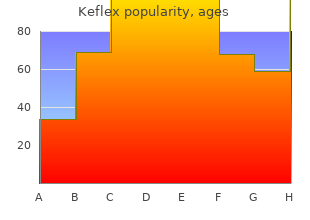 order keflex 500mg with amex