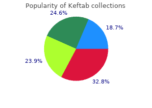 buy keftab 125 mg