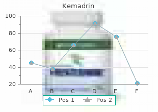 order kemadrin amex