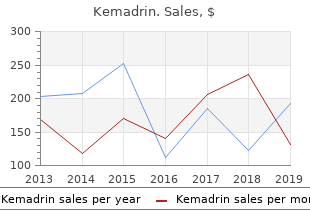purchase kemadrin 5 mg without a prescription