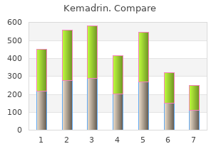 purchase kemadrin online