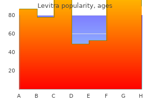 buy discount levitra 10 mg