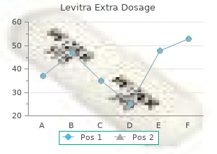 cheap levitra extra dosage 60 mg free shipping