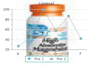 purchase lioresal 10mg overnight delivery