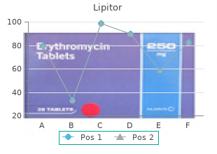 order lipitor discount