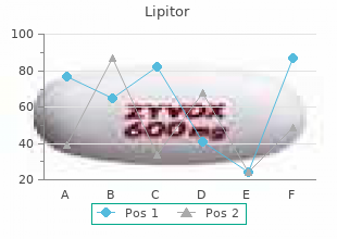 purchase lipitor canada