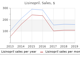 buy lisinopril 17.5mg lowest price