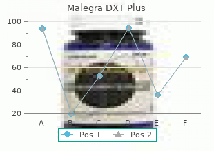 160 mg malegra dxt plus free shipping