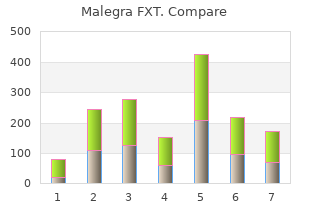 cheap malegra fxt express