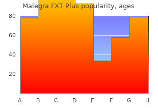 160 mg malegra fxt plus fast delivery
