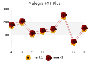 cheap malegra fxt plus online