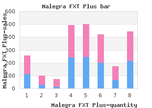 buy malegra fxt plus 160mg without prescription