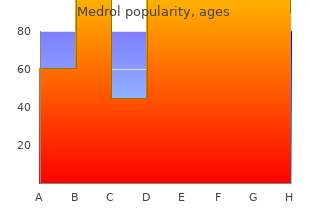 purchase medrol 4mg fast delivery