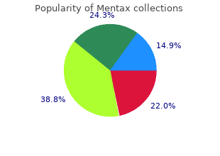 generic mentax 15 mg online