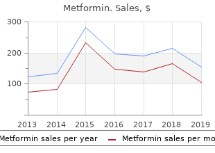 buy discount metformin 500mg line