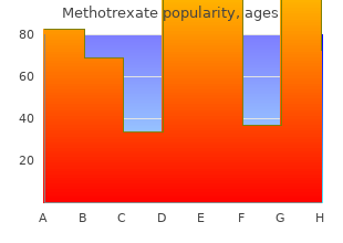 methotrexate 2.5mg for sale