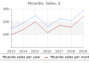 generic micardis 20 mg