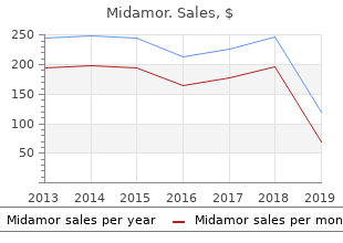 buy midamor 45mg on-line