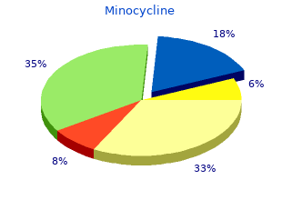 purchase minocycline 50mg online