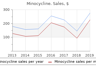 cheap minocycline 50 mg free shipping