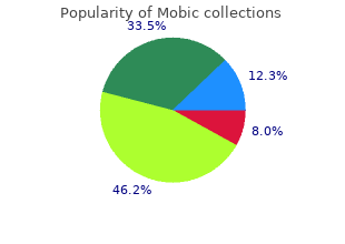 generic mobic 7.5 mg on-line