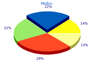 discount mobic 7.5mg online