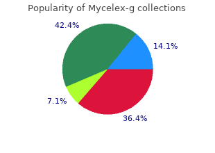 purchase mycelex-g in india