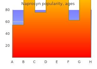 250 mg naprosyn sale