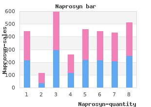 buy discount naprosyn online