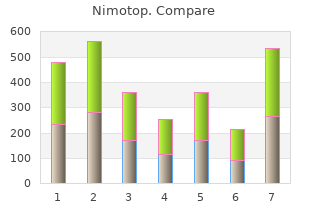 buy nimotop 30 mg online