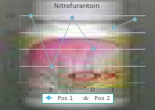 order 50 mg nitrofurantoin amex