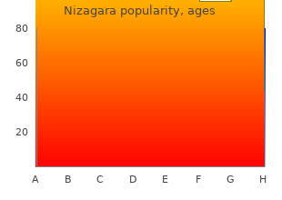 purchase generic nizagara line