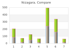 nizagara 50 mg discount