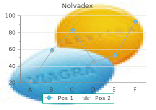 purchase nolvadex pills in toronto
