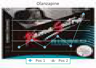 discount olanzapine 7.5mg with mastercard