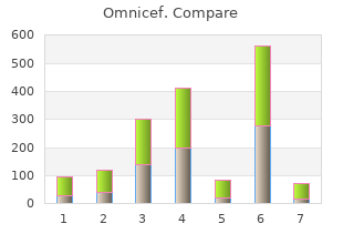 order discount omnicef